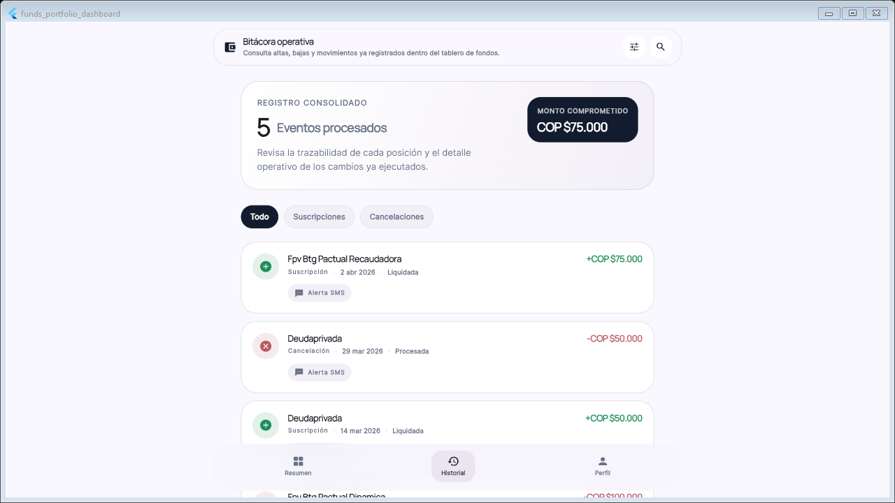Funds Portfolio Dashboard
